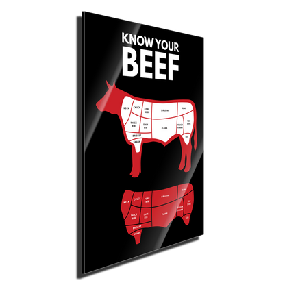 Know your Beef