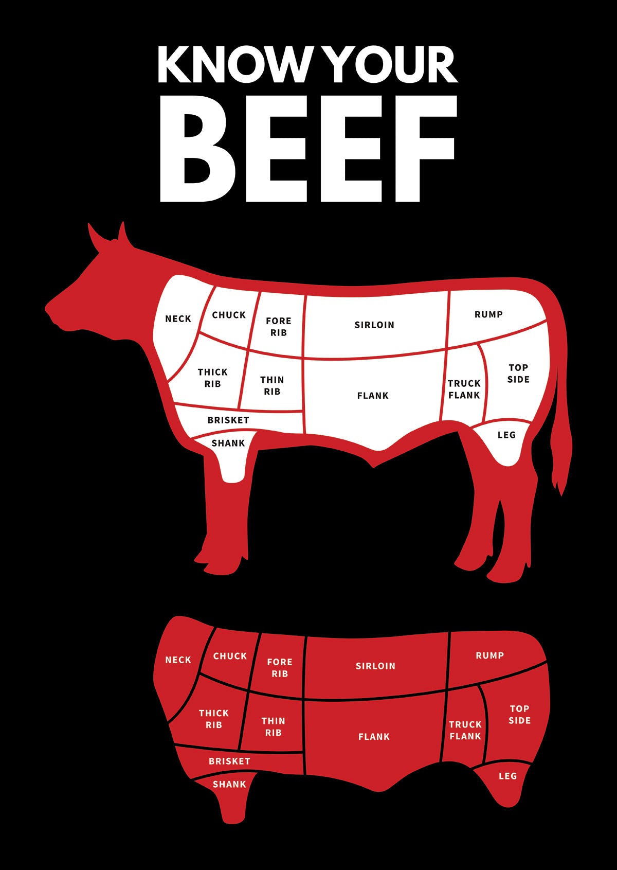 Know your Beef